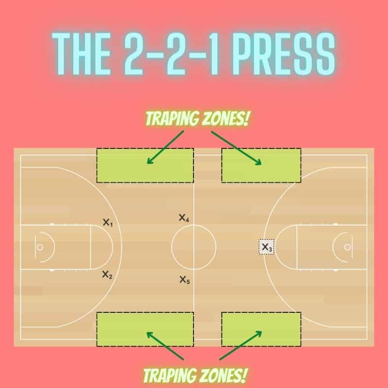 2-2-1 Press