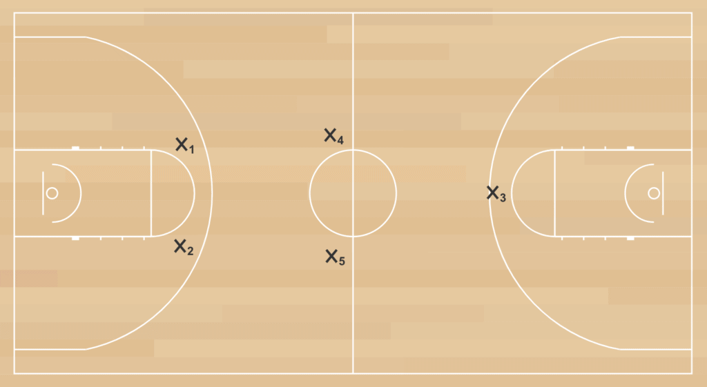 The 2-2-1 Press Initial Formation. this is the 3/4 court extension.