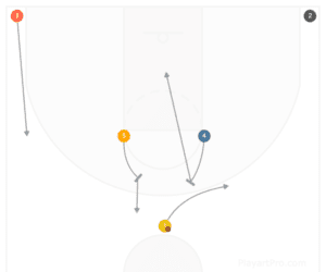 A Quick Intro to Horns Set Basketball - HoopSong