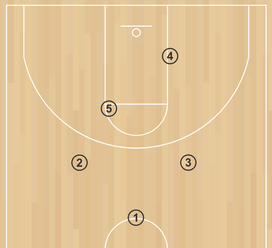 Diagram of the 3-2 half court press formation.