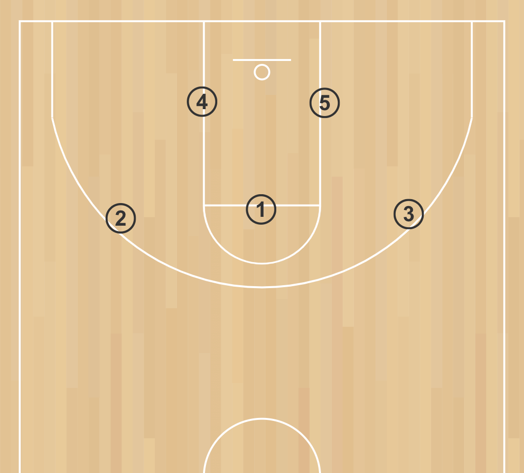 The 3-2 Zone Defense - HoopSong