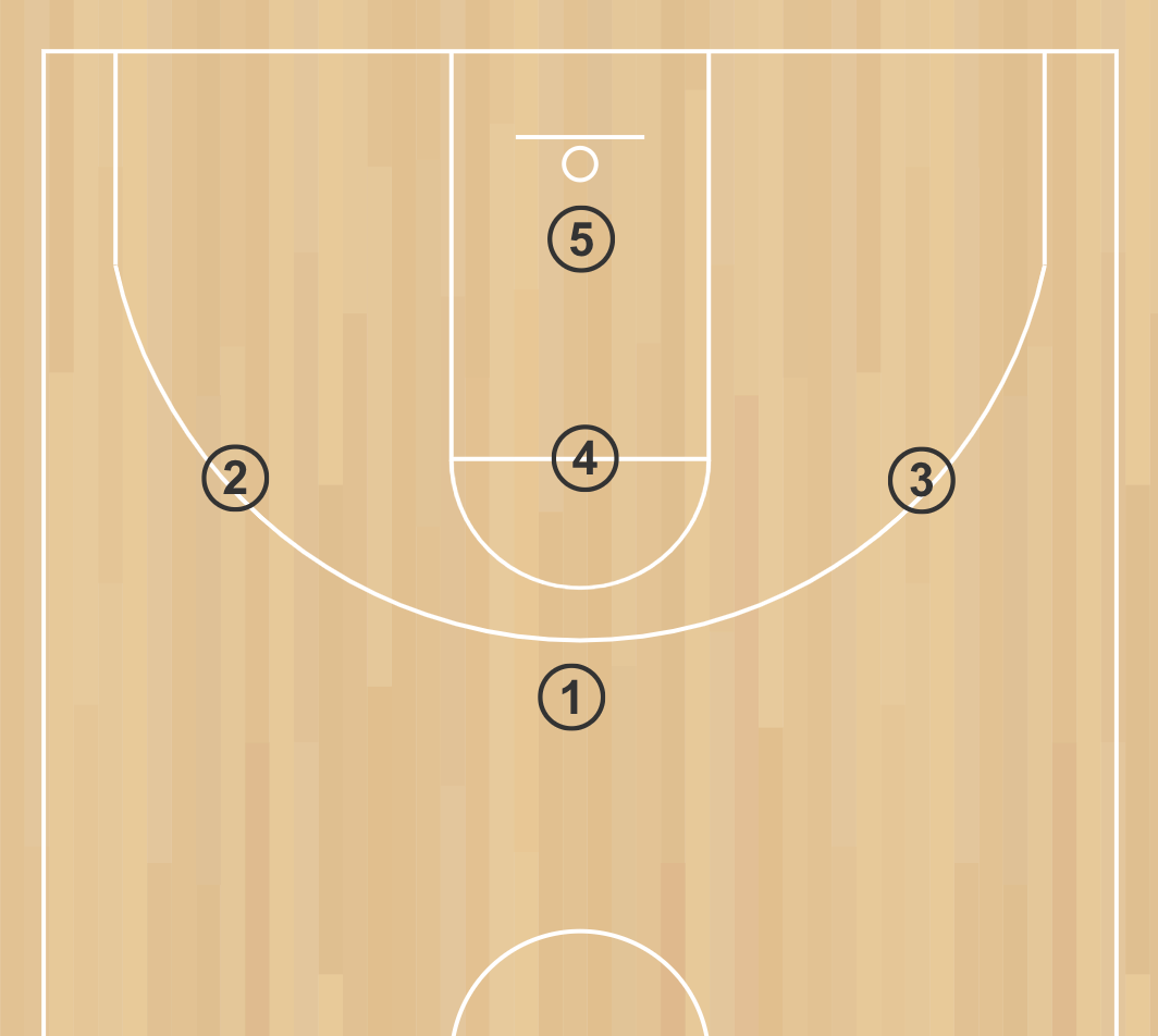 the-1-3-1-zone-defense-hoopsong