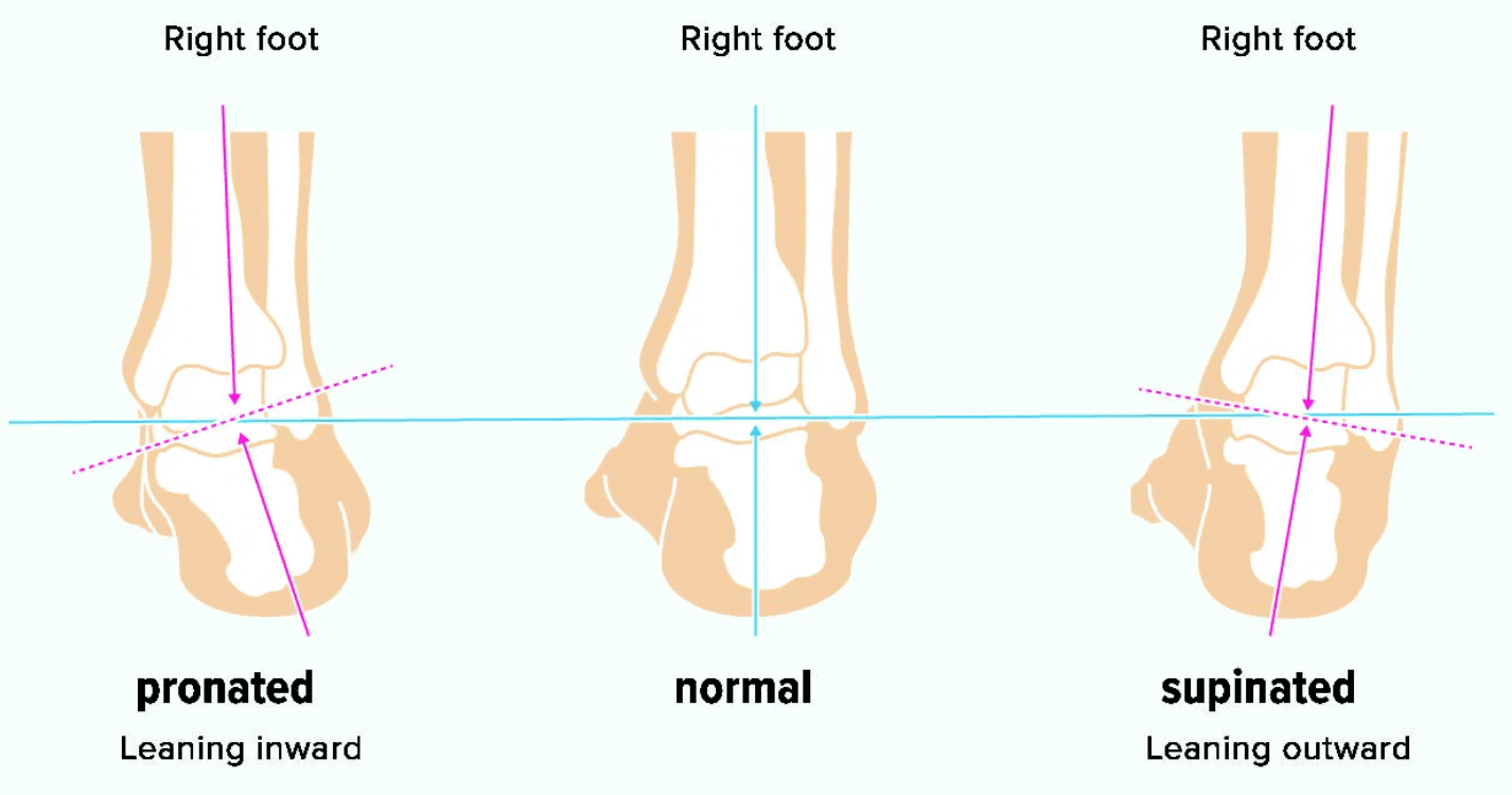 How to Choose the Right Basketball Shoes - HoopSong