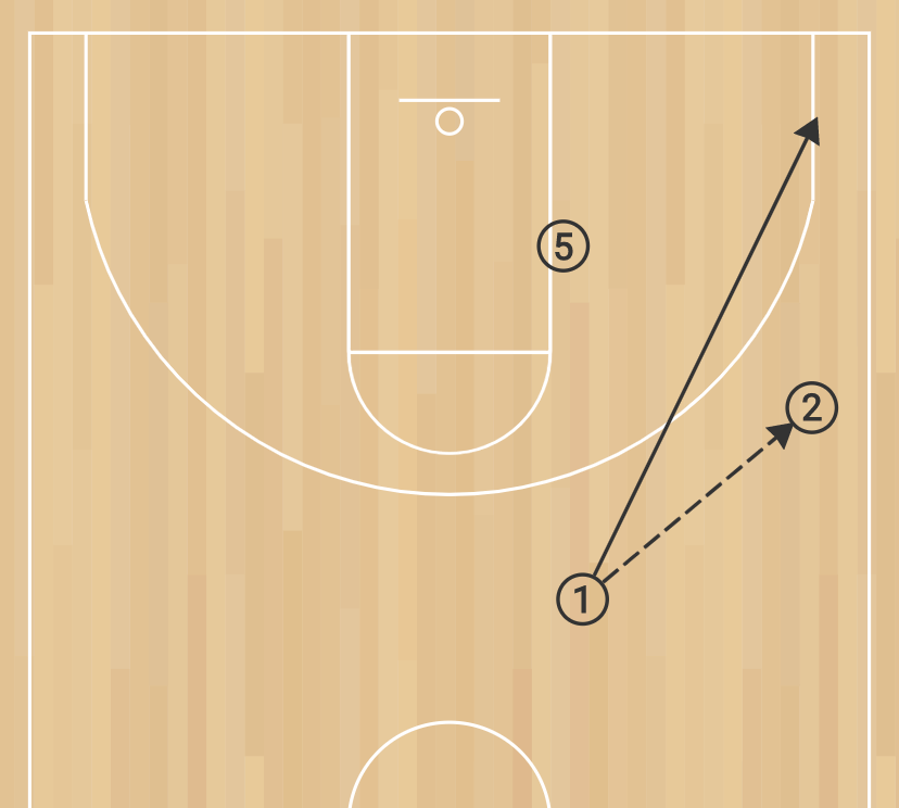 triangle offense - post side entry