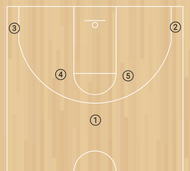 A Quick Intro to Horns Set Basketball - HoopSong