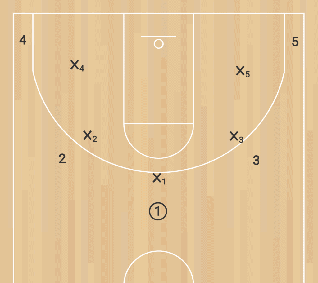 5 out basketball offense initial positioning with defense