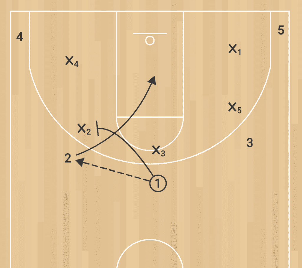 5 out motion offense top to wing on-ball screen.