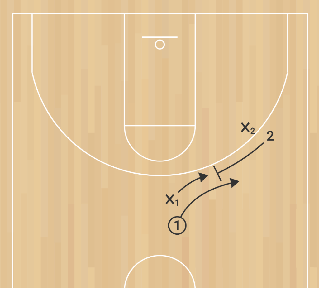 Simple diagram of hedging in basketball.