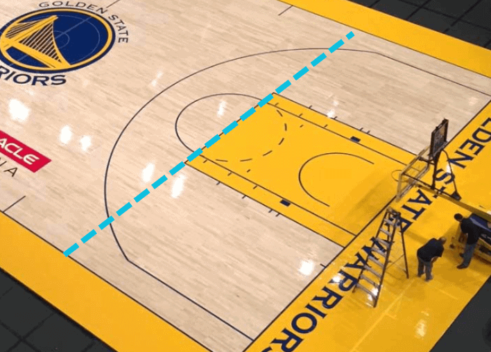 The free throw line extended on a basketball court.