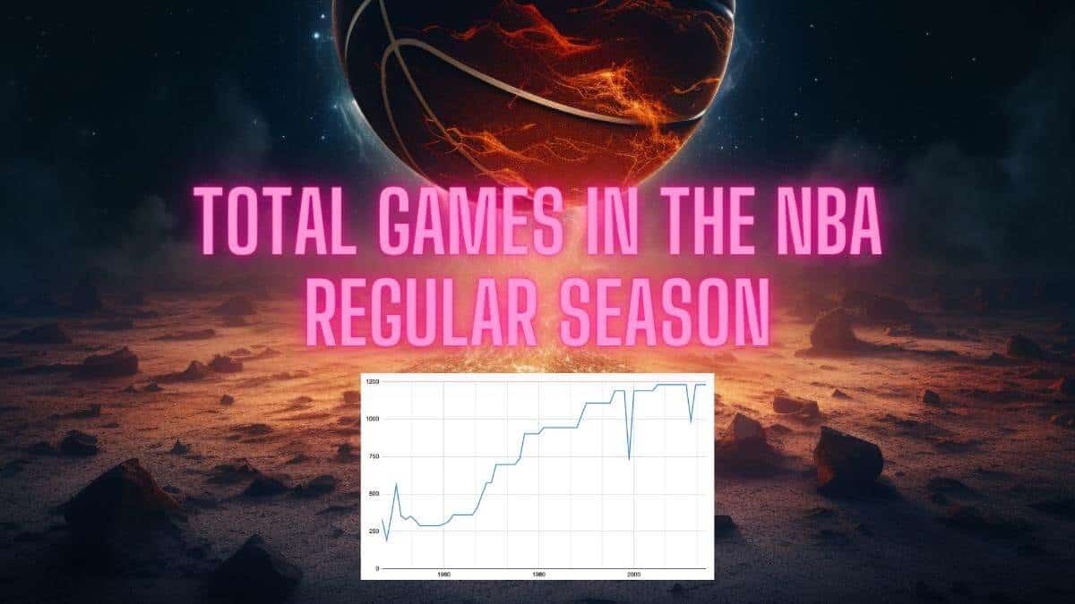 How many games are in the NBA regular season? Let's take a look at how and why the number has changed over the years.