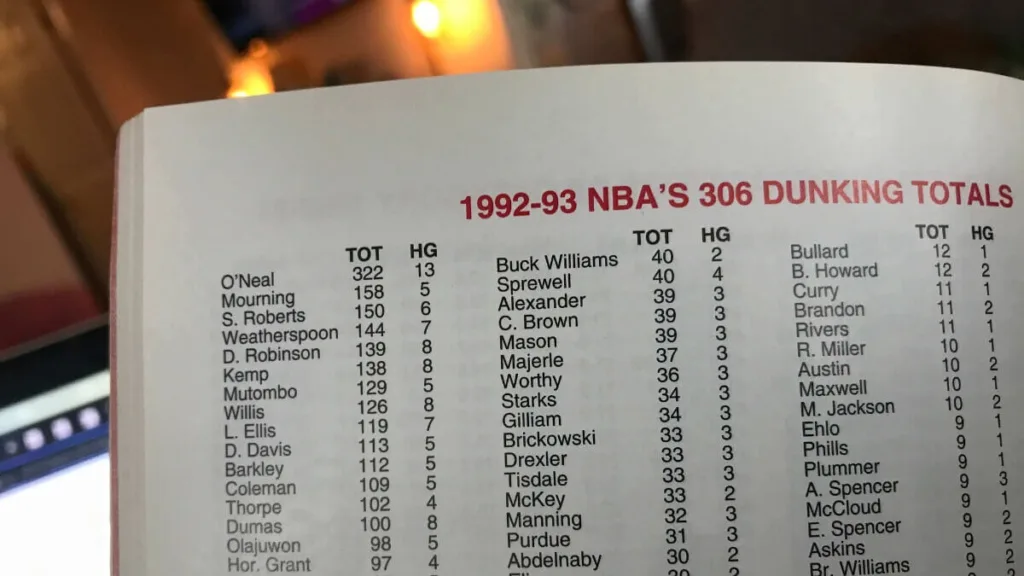 Shaq with 322 regular-season Dunks in 1992